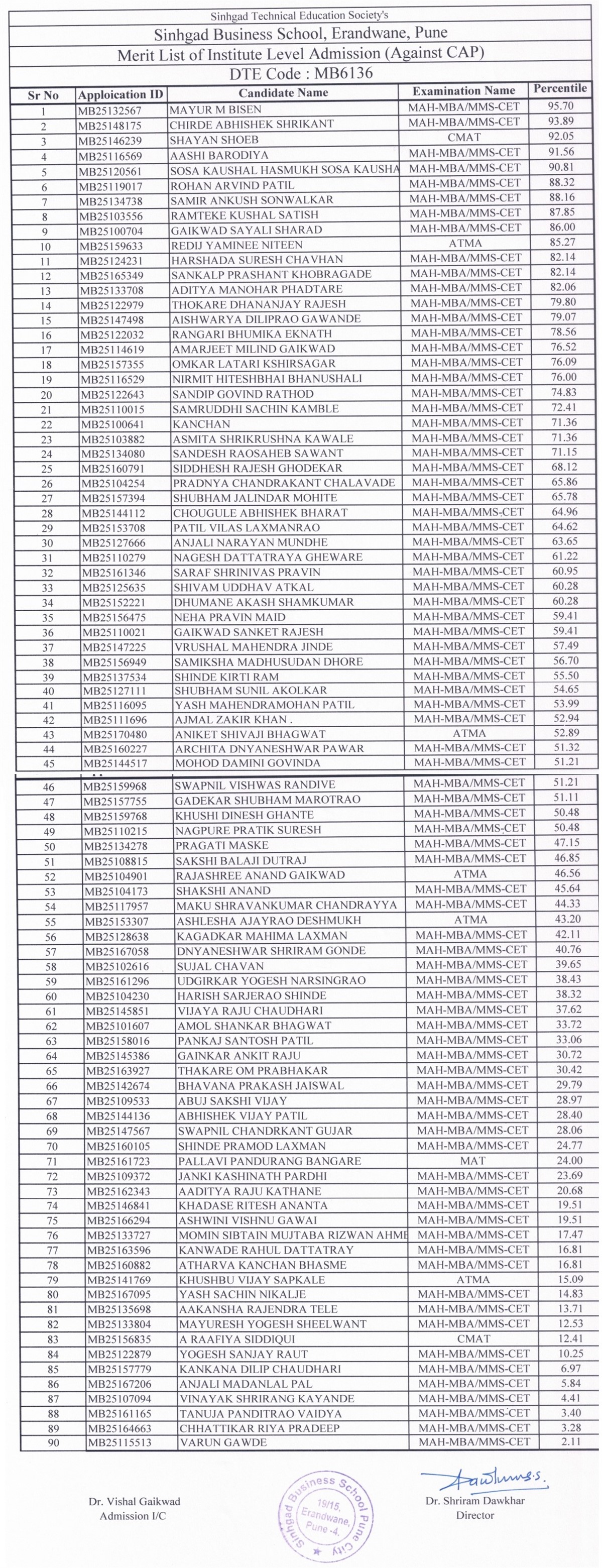 MBA ACAP Merit List 2025